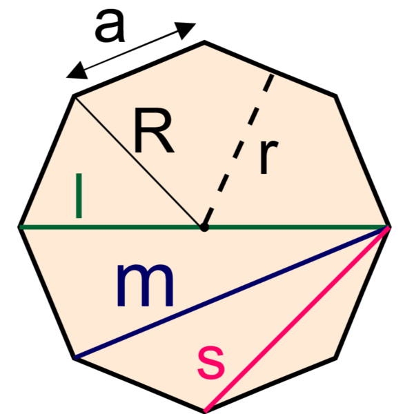octagon